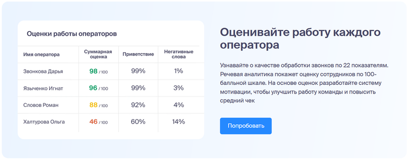 Какие данные достапны с речевой аналитикой